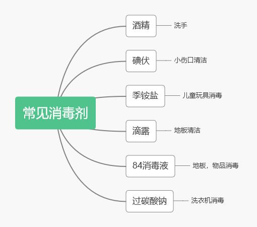 84消毒液泡腾片和84消毒液的区别,工业84消毒液和医用84有什么区别