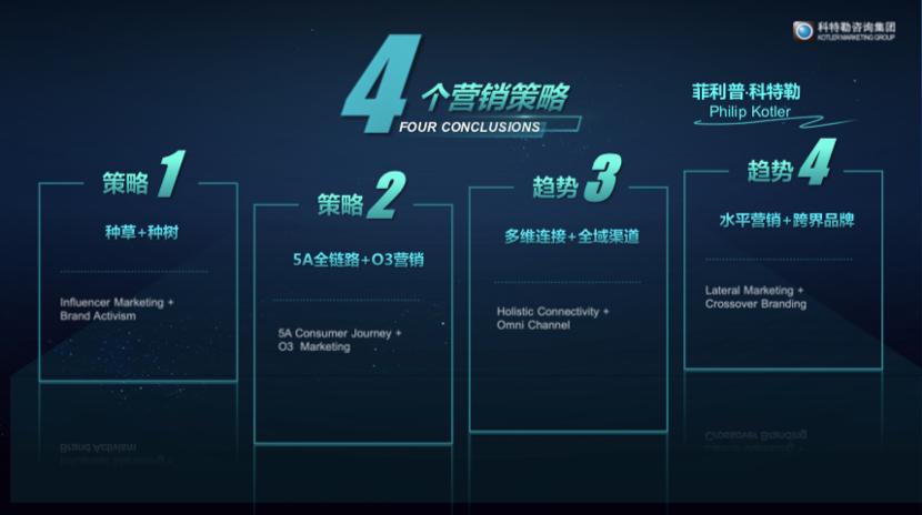 剧变正在发生！顾客已经分成了10种人群，危机之下有一个巨大机会