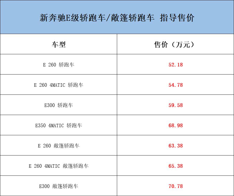 ecoupe奔驰2022款,新款奔驰ecoupe试驾