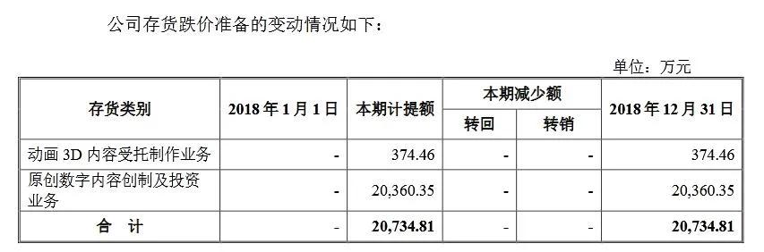 原力动画借壳,原力动画2024年作品
