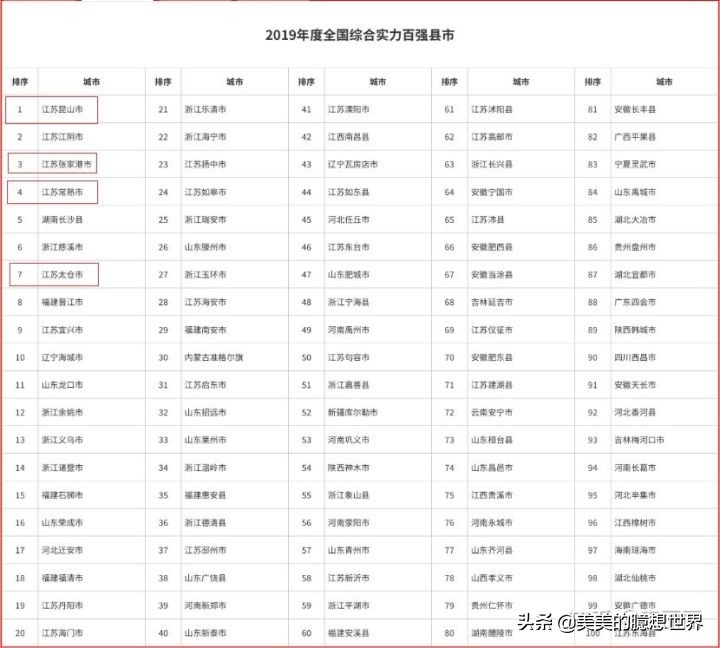 天下第一局苏州电网收入,苏州供电局为什么号称天下第一局