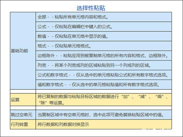 选择性粘贴图片快捷键ctrl加什么,excel表格数据选择性粘贴复制到word
