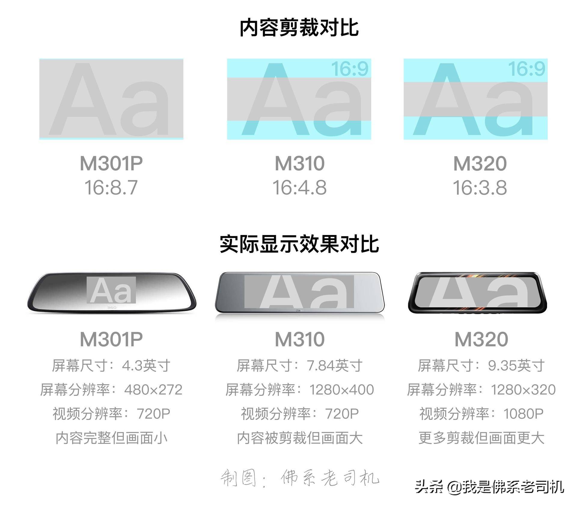 流媒体后视镜不好判断后车距离,流媒体后视镜不合法吗