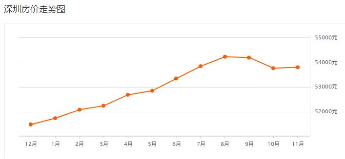 深圳布吉信义新楼盘房价,深圳远洋新天地新楼盘房价