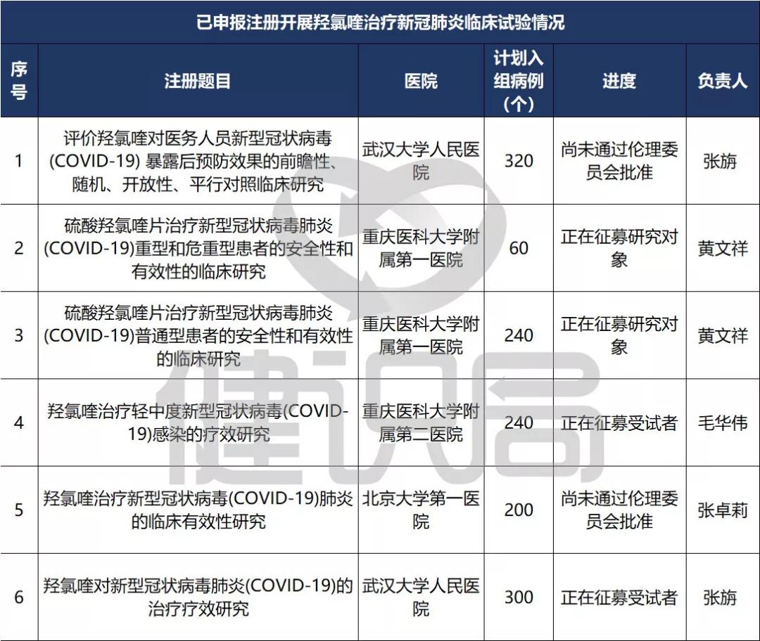 羟氯喹治疗新冠肺炎用量,硫酸羟氯喹可以治疗新冠肺炎吗