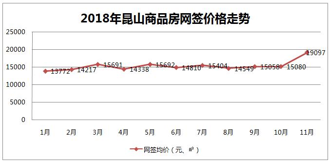 魔幻楼市房价上涨,魔幻楼市的前景
