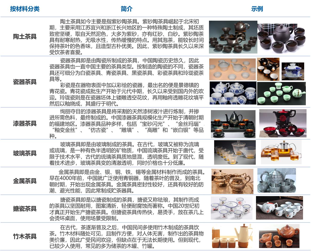 好茶具才能出好茶,茶具选配