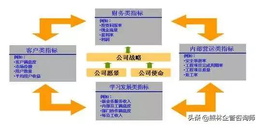 常用的绩效考核方式对比分析,常见绩效考核方法对比分析