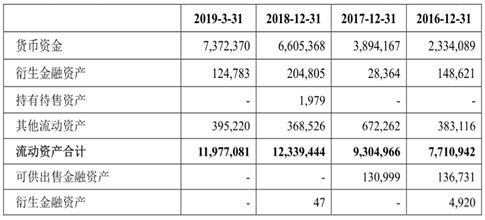益海嘉里盈利吗,益海嘉里2022年营收和利润预测