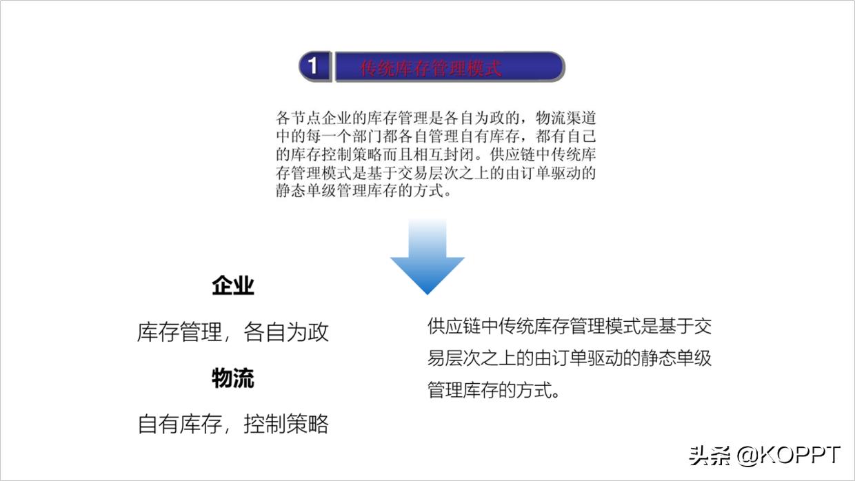 设计感ppt,字少ppt怎么设计