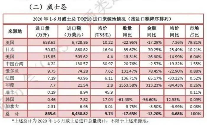威士忌的发展趋势图,中国威士忌市场分析趋势图