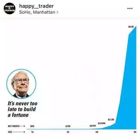 财不入急门的行情,最佳赚钱机会