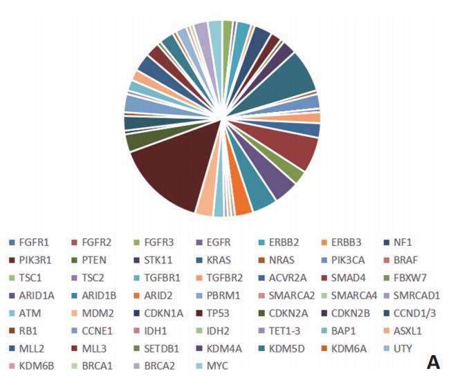 胆管细胞癌晚期最合适的治疗方式,肝内胆管细胞癌晚期有没有传染性