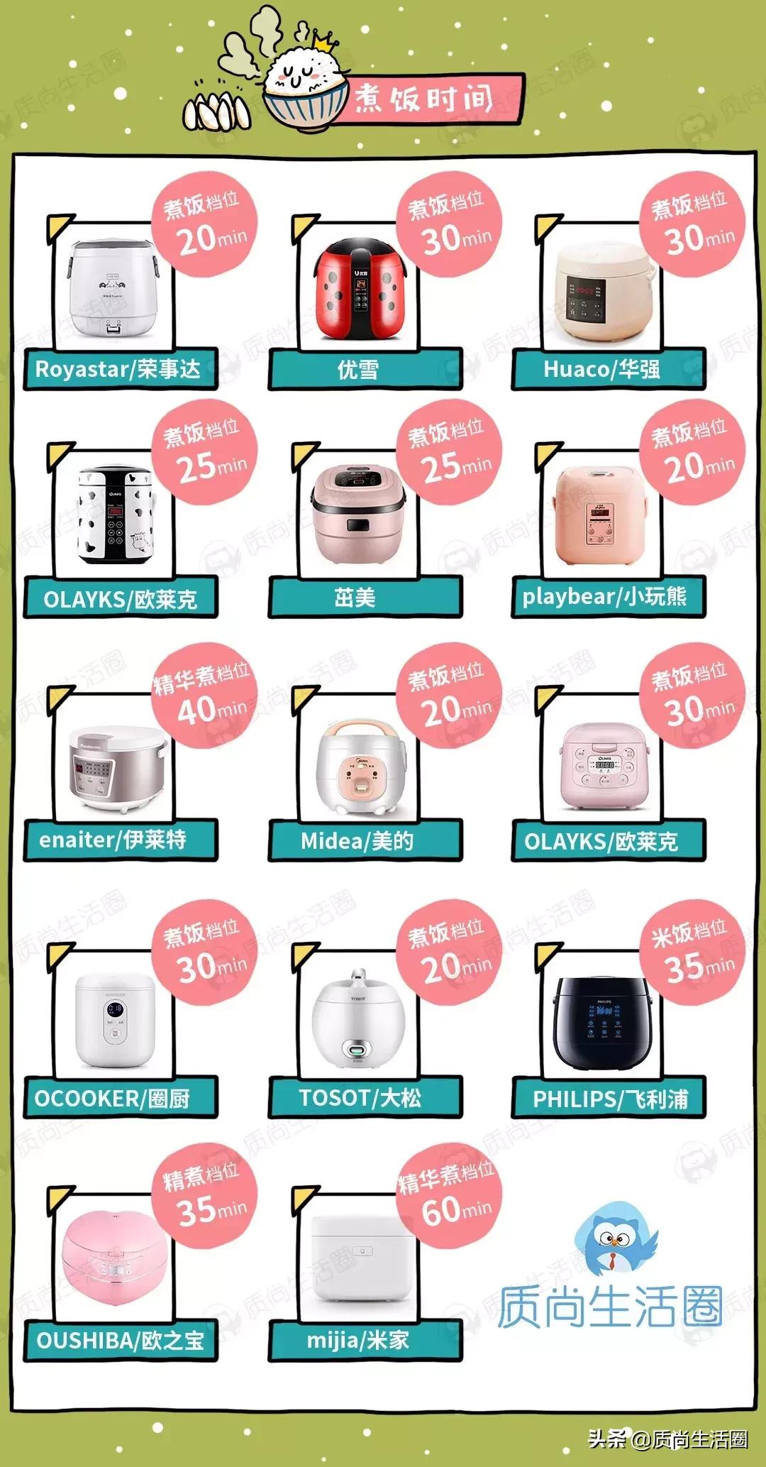 做饭的秘密,电饭煲的秘密小妙招