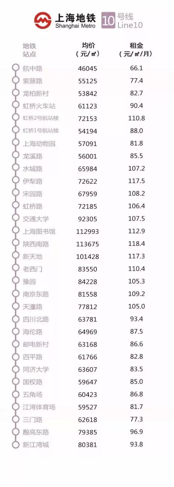 上海地铁沿线最新房价出炉,上海惠南地铁附近房价