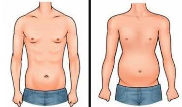 胖子瘦了之后肚子上的皮怎么减掉,瘦胖子如何减掉肚腩