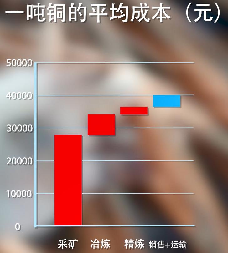 钻戒是智商税为什么还要买,为什么说钻戒都是智商税