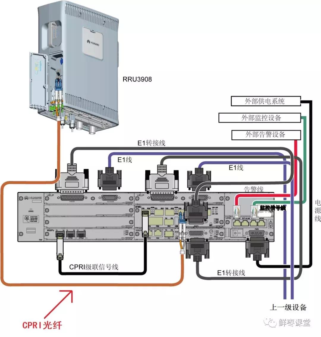 5g承载网到底有哪些关键技术,广电5g承载网建设