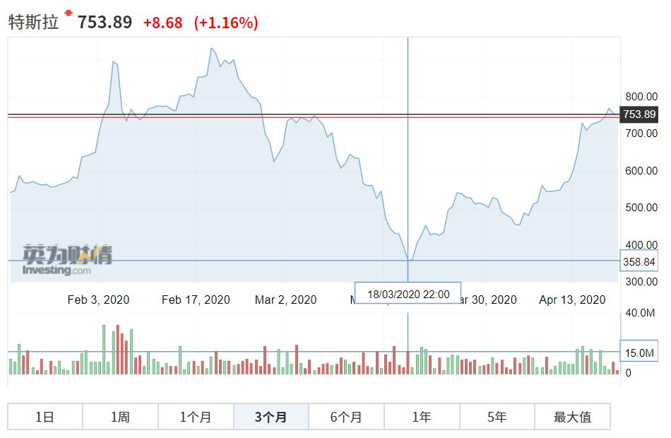 经此一疫，我们见证：各类野生资产，轮番毒打投资圈