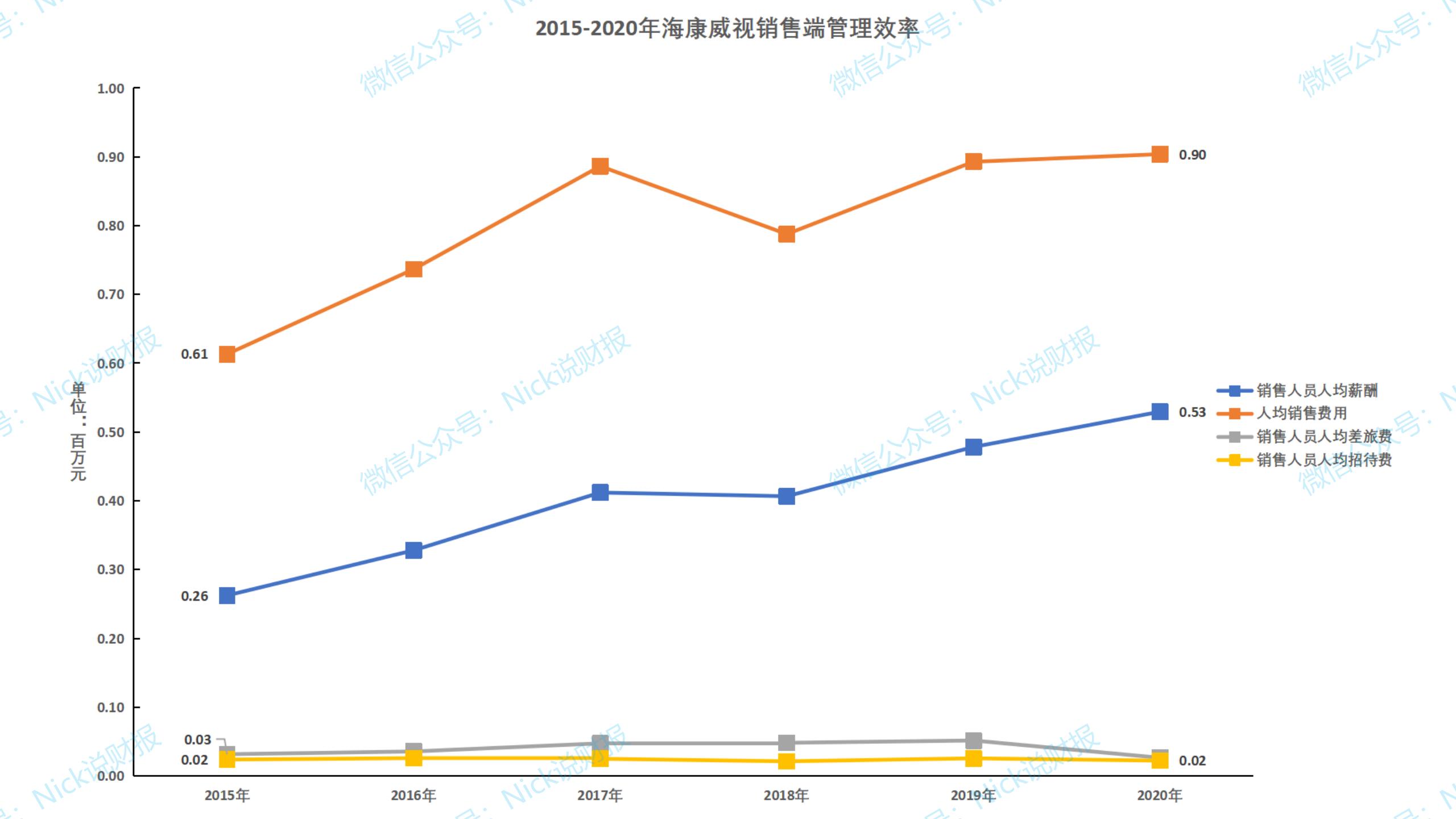 海康威视发布2020年一季报,海康威视2020年年报什么时候发布