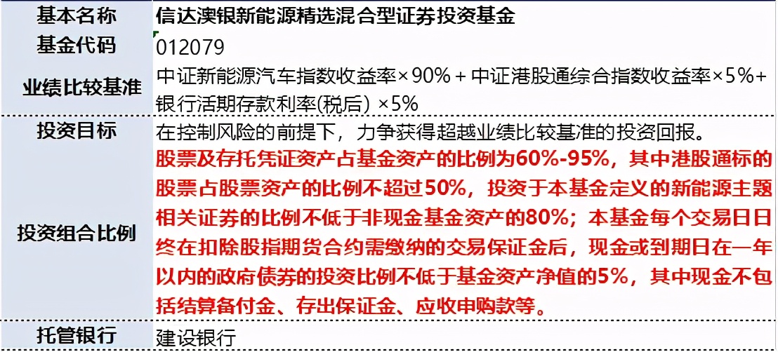 信达澳银新能源精选混合基金档案,信达澳银新能源精选混合最新持仓