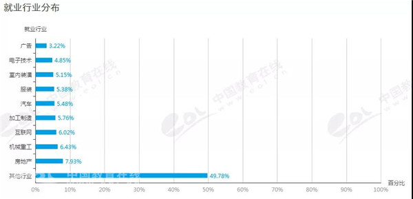 华东理工的工业设计录取位次,全国大学工业设计专业排名查询