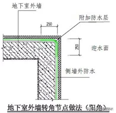 万科卫生间防水施工工艺,万科开发商做的防水怎么处理