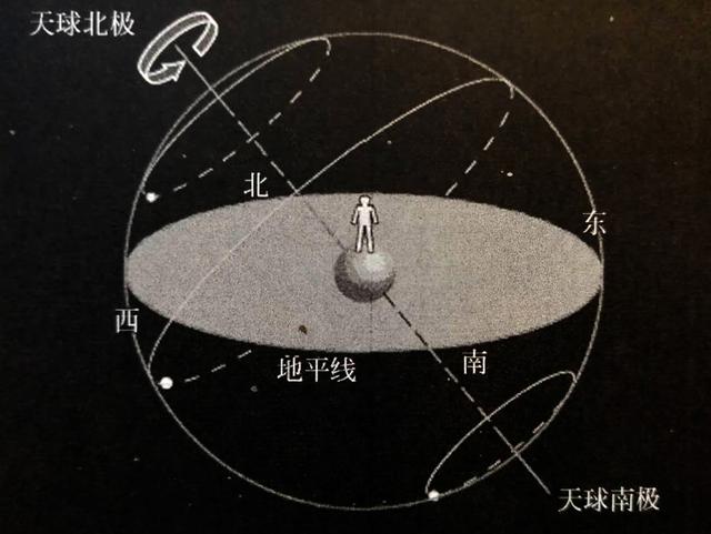 上知天文全部视频,上知天文四书五经