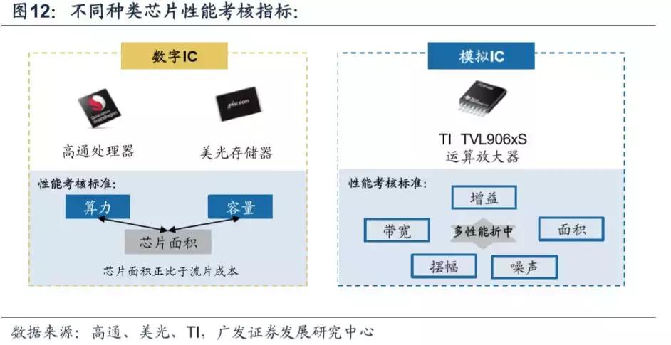 模拟ic主要厂商,模拟ic市场现状