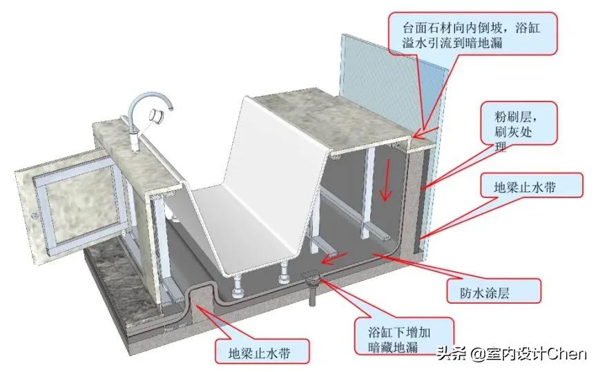 主卧室要装浴缸应该怎么设计,家用浴缸设计