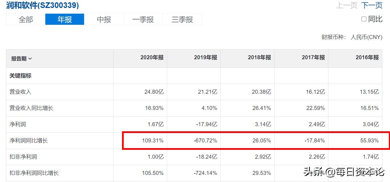 润和软件对股价影响,润和软件超跌的原因