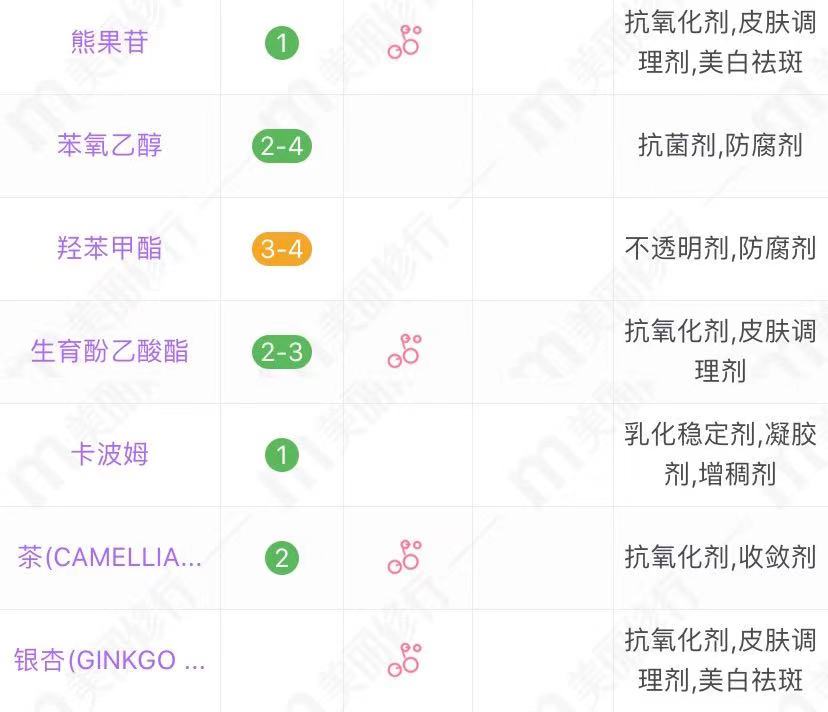 适合45到50岁女性的平价护肤品,50岁抗皱纹最好的护肤品平价