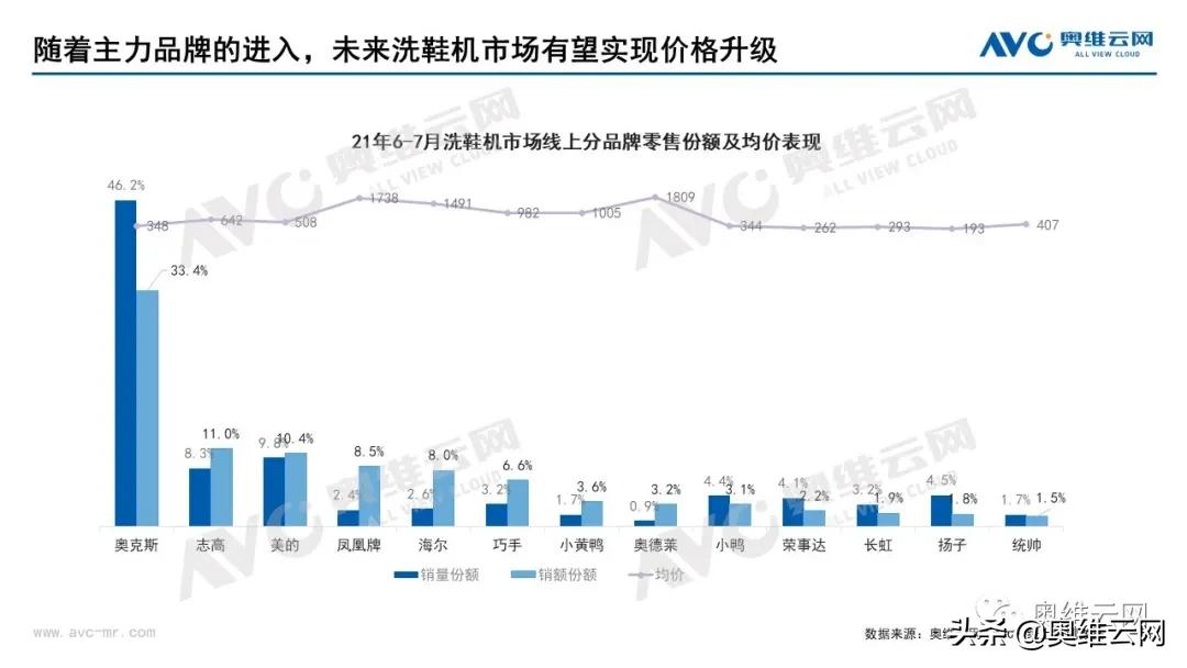 高效洗鞋机市场容量和变化趋势,洗鞋机行业的市场规模