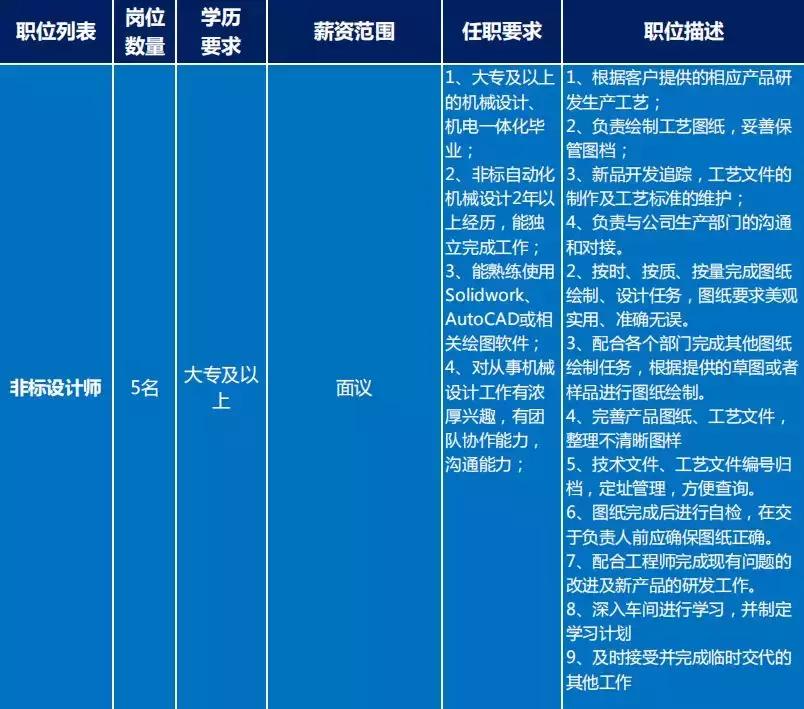 求职找工作优质工作岗位推荐,智造大街招工信息