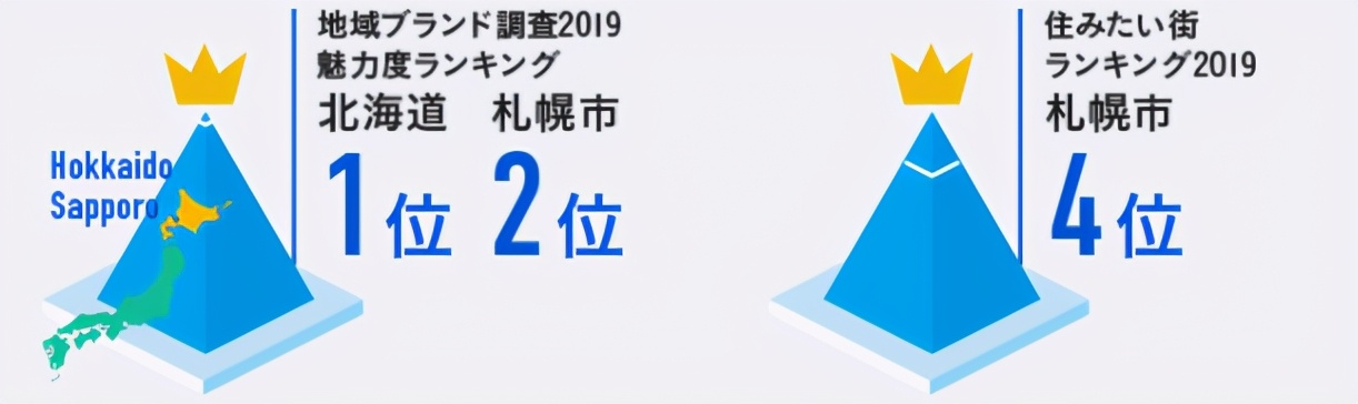 北海道大学国际广播传媒与观光研究科怎么样?
