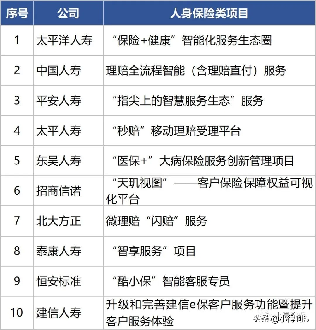 各家保险公司收益排名,保险公司哪家好出险