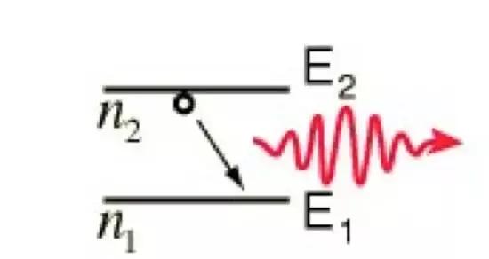 了解光纤,光纤使用方法详解