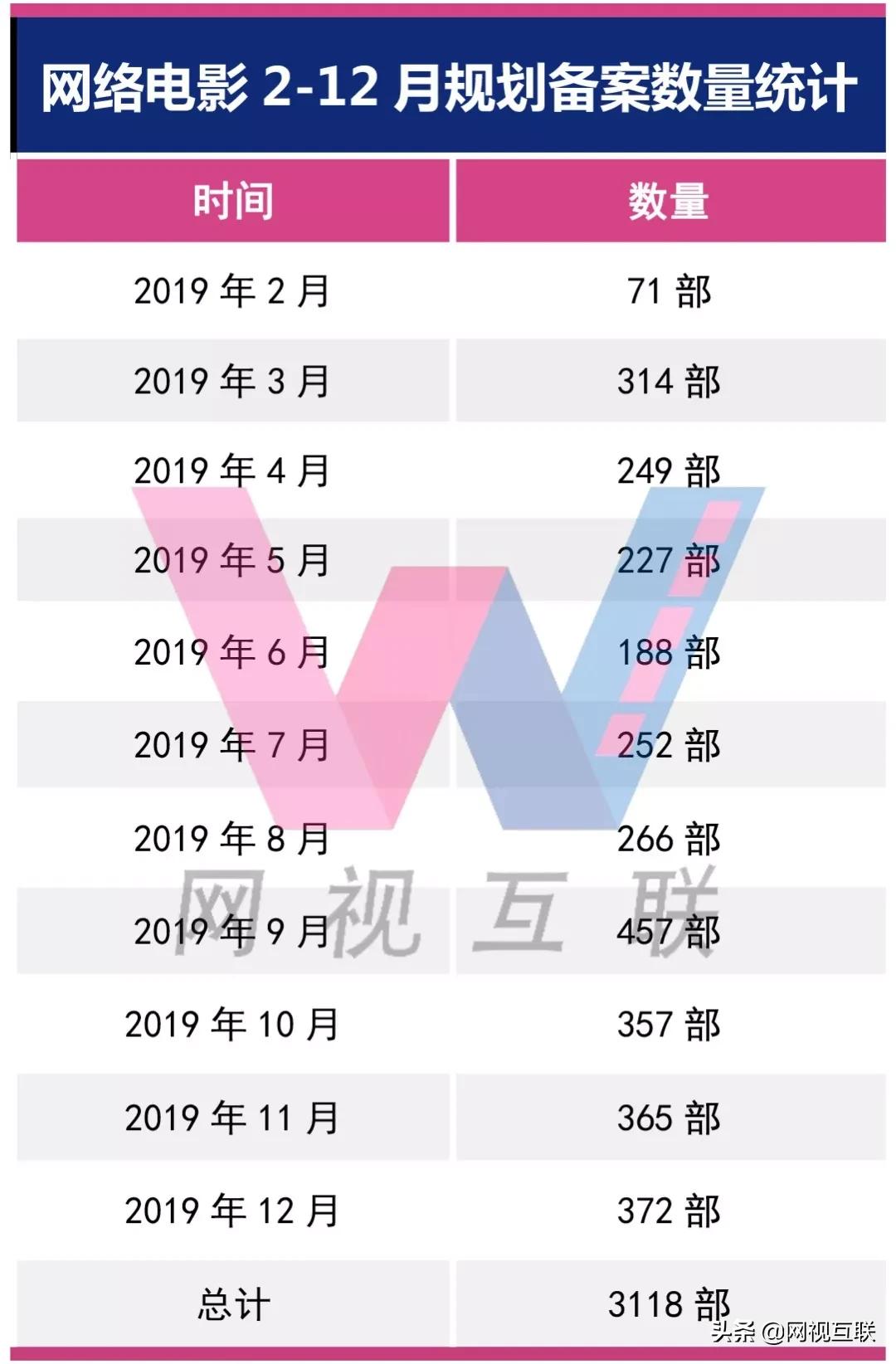 网络电影审核五月公示,2月网络电影备案