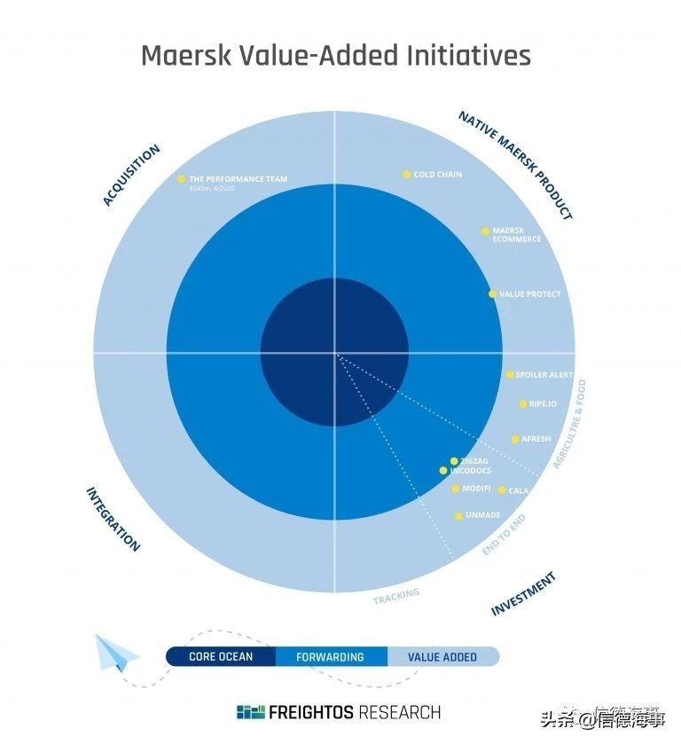 马士基，到底是在下一盘怎样的大棋？