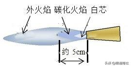 空调铜管施工技术视频,空调铜管焊接施工方案