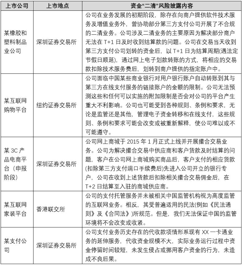 电商平台的资金清算现状,电商资金风险及规避方案怎么写