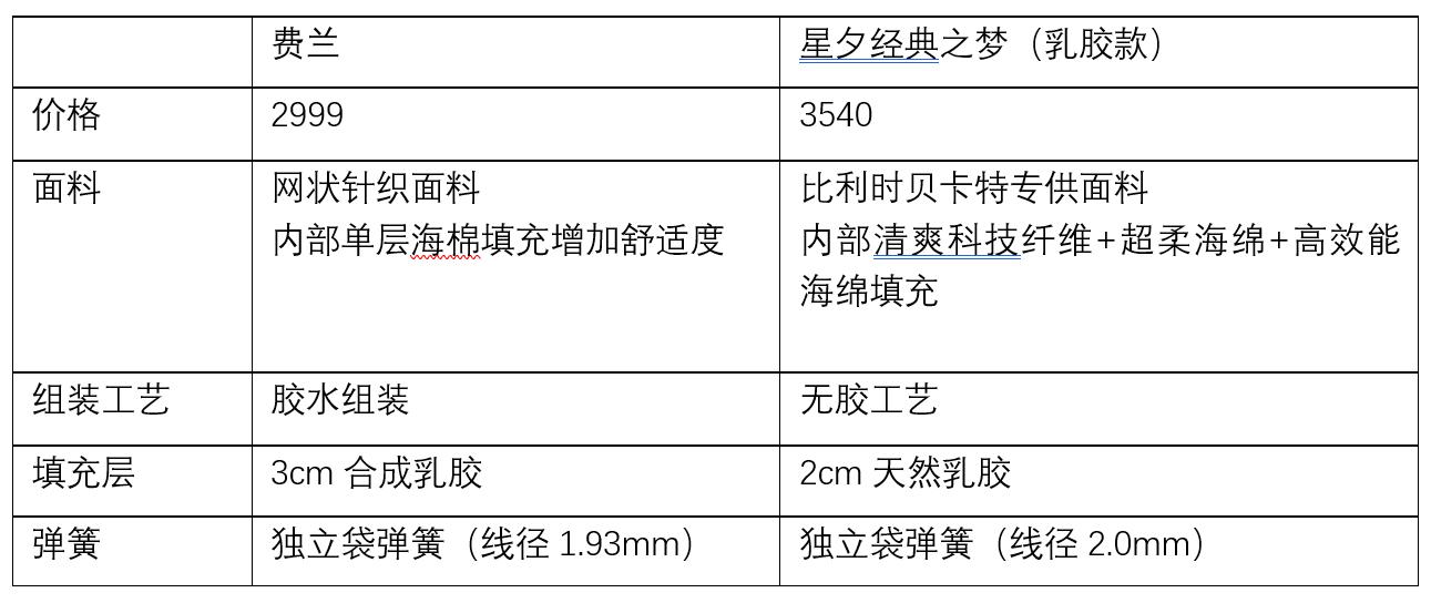 宜家床垫抖音排行第一名,宜家独立袋装弹簧床垫