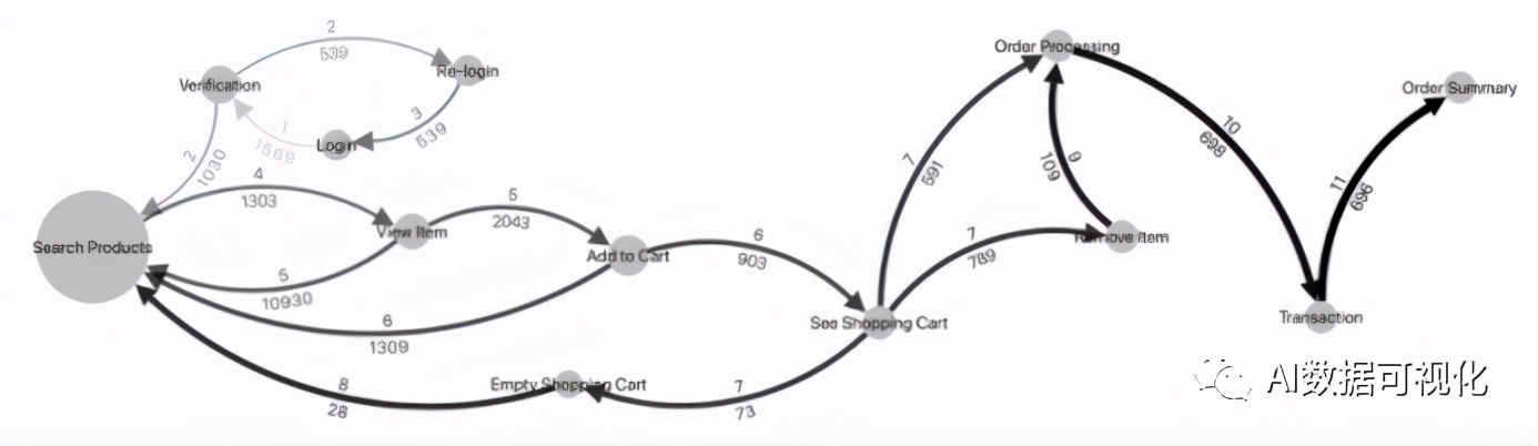 tableau功能介绍,tableau的主要功能有