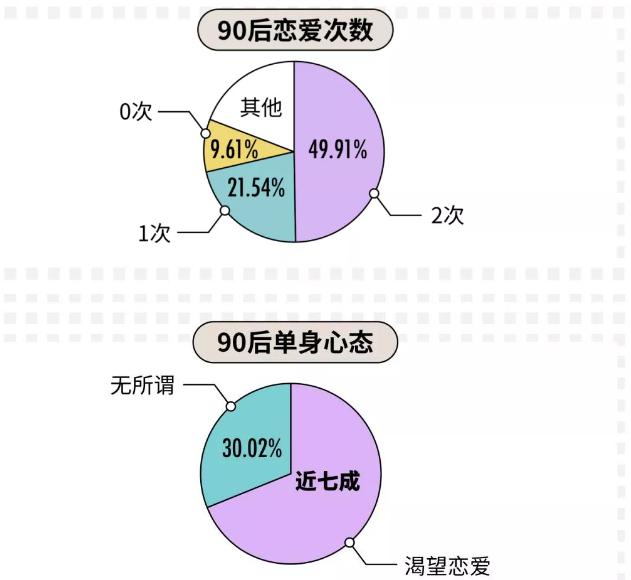 给年轻人一个忠告没钱不要谈恋爱,当代年轻人谈恋爱的现状