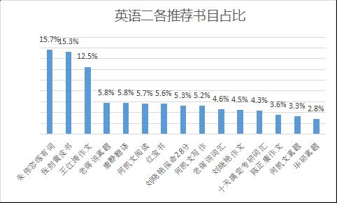 学长学姐推荐的考研资料靠谱吗,学姐学长推荐考研英语