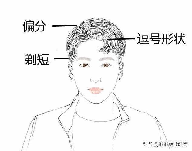 适合夏天简单干练的男生发型,大男童夏天清爽发型最新