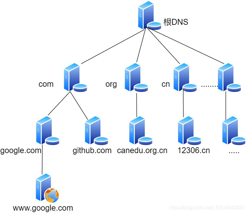 40张图揭秘，「键入网址发生了什么」