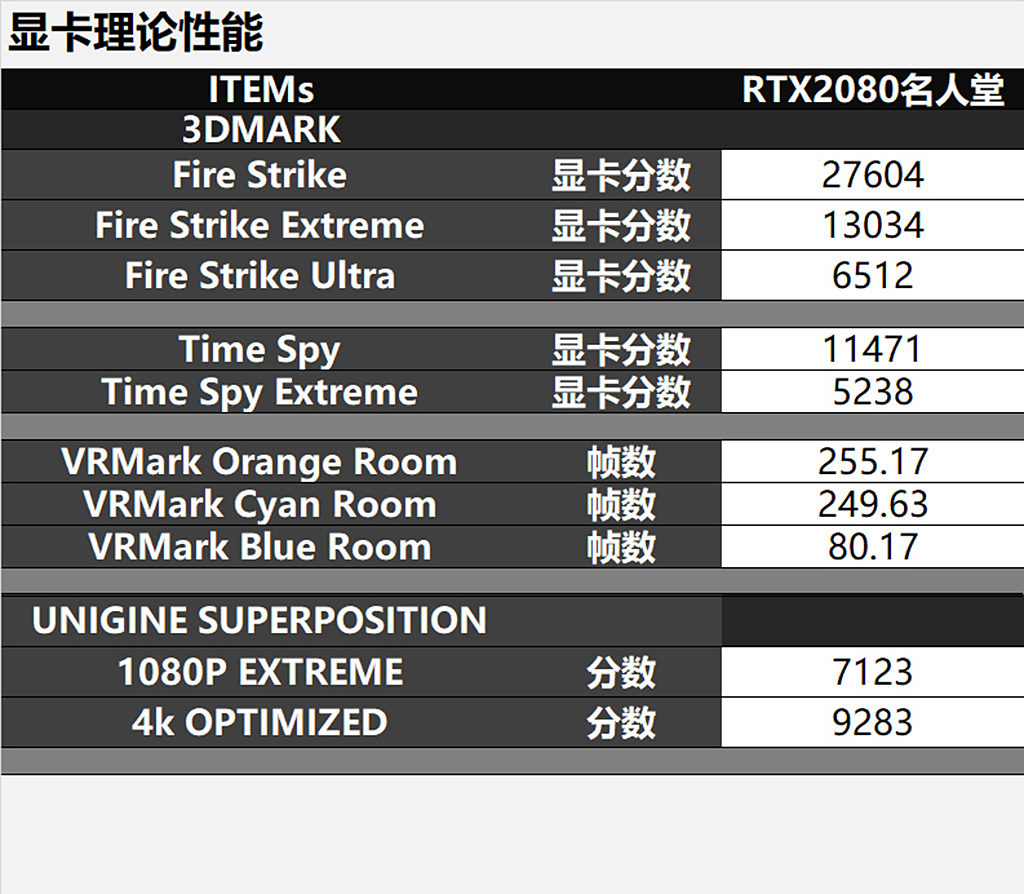 rtx2080名人堂怎么设置,rtx2080super名人堂