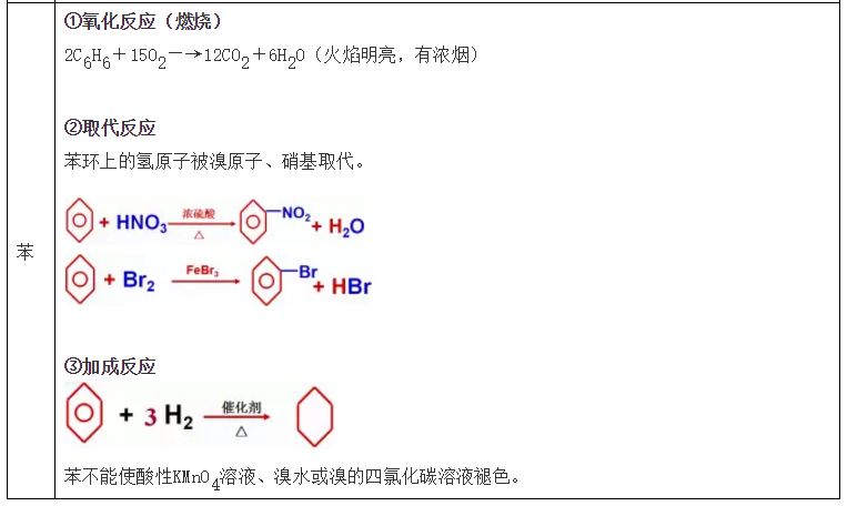 高中化学元素推断题常考知识点,高中化学工艺流程常考知识点总结