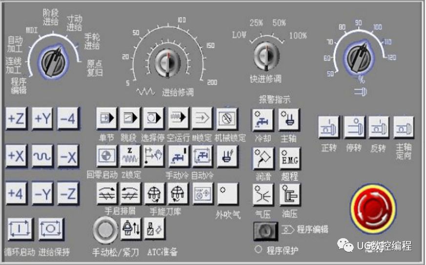 三菱数控系统程序调用指令,三菱m80数控面板如何操作
